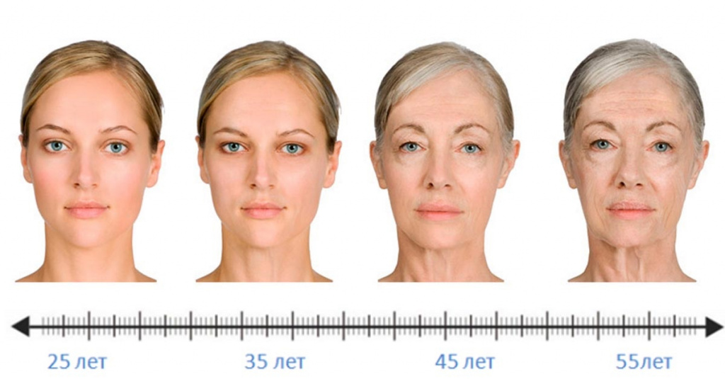 10 неочевидных привычек, которые ускоряют старение кожи | РБК Стиль